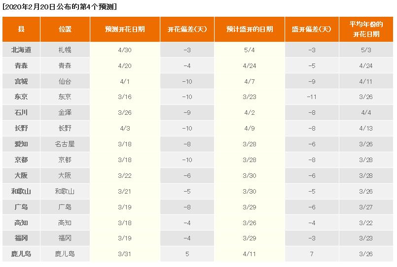 开花日期.jpg