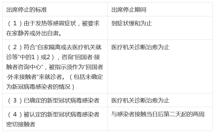 停止出席.png