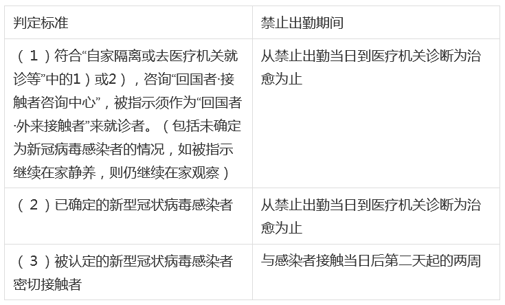 出勤禁止.png