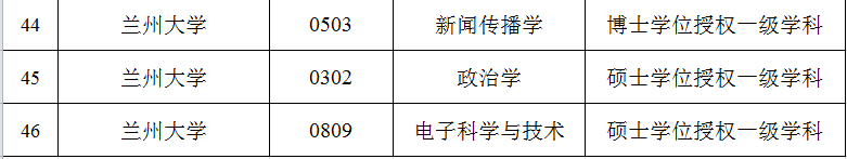 自主增列4.png