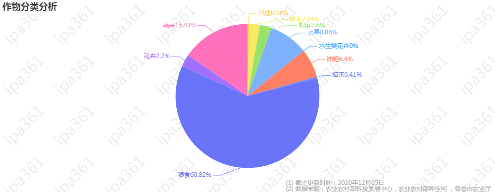 作物分类分析.png