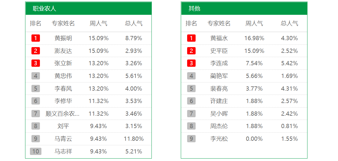 人物人气指标.png